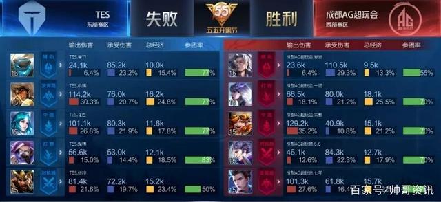 名中升至第
