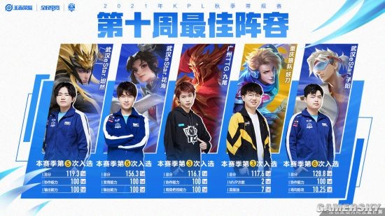 在最近的一 在最近的一