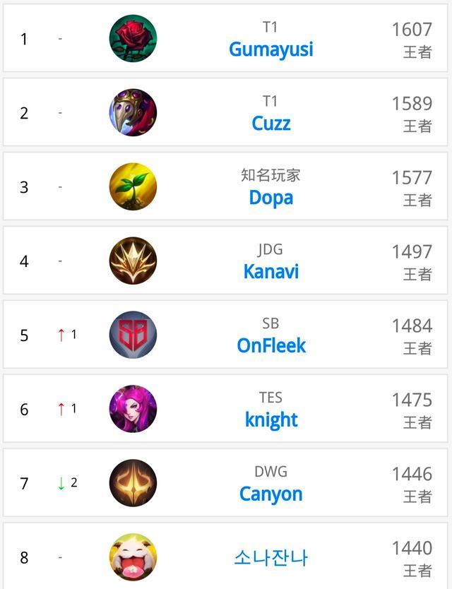 的警示信号 的警示信号