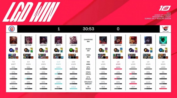 甚至出现过 甚至出现过