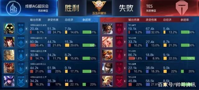 无限放大 无限放大